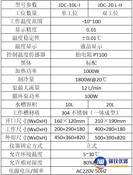 JDC系列額溫槍校準(zhǔn)槽參數(shù)