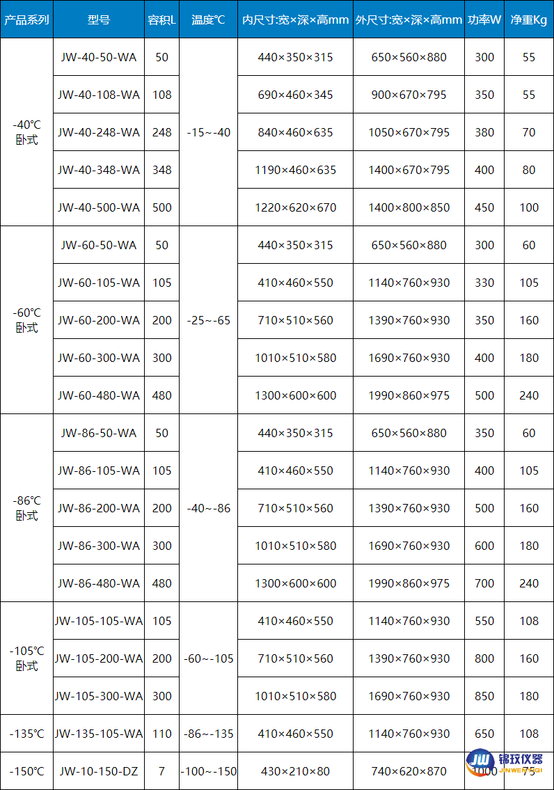 臥式冰箱參數(shù)