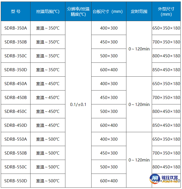 石墨電熱板參數(shù)