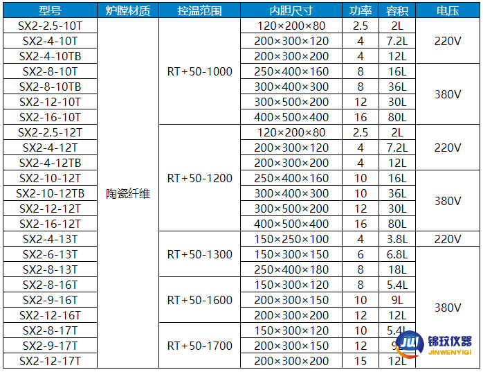 馬弗爐參數(shù)